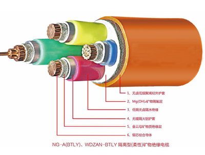 NG-A(BTLY)矿物绝缘乐鱼在线